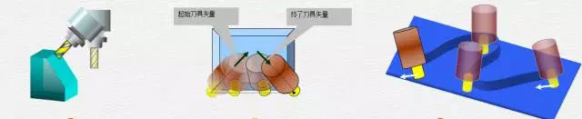 1文搞懂真正的五軸加工中心，到底說的5軸是哪幾個軸(圖5)