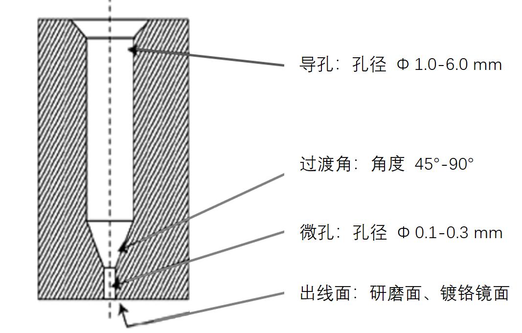 揭秘“熔噴模頭”、“口罩熔接齒?！保降资莻€啥？(圖7)