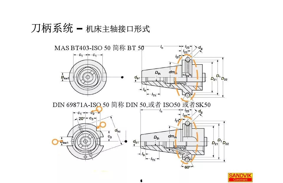 40張圖解加工中心的刀柄系統(tǒng)，聰明人都收藏了(圖6)