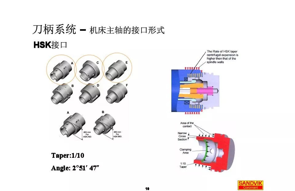 40張圖解加工中心的刀柄系統(tǒng)，聰明人都收藏了(圖10)
