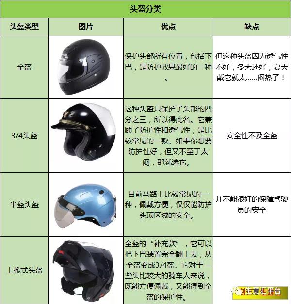 頭盔火了！最好買有這種標志的...