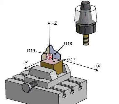 【新手必看】3軸、3+2軸、5軸加工的區(qū)別是什么？(圖2)