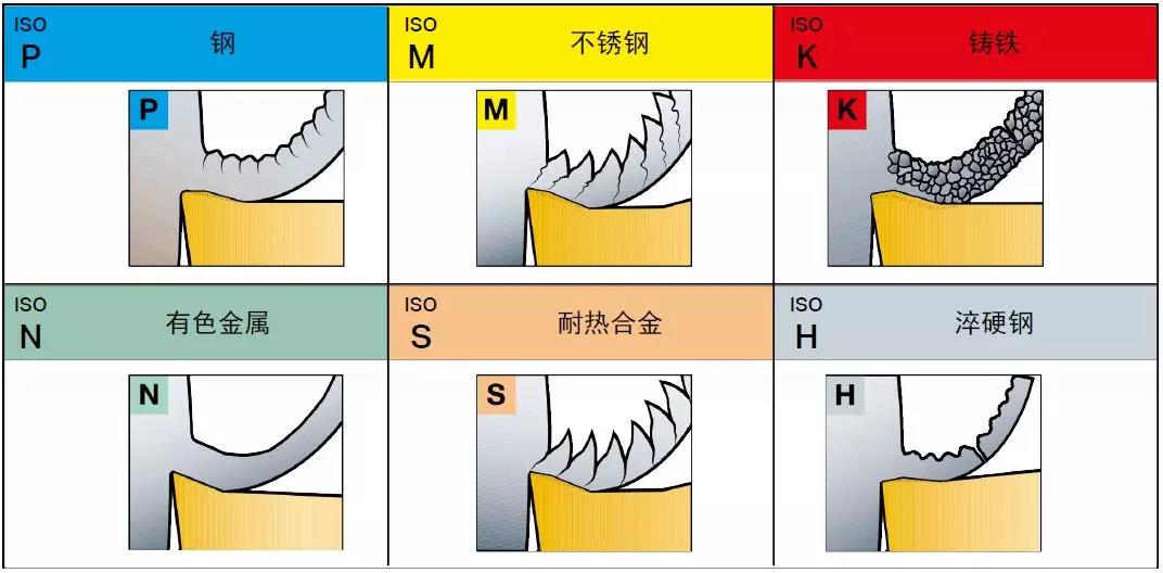 【巨高機(jī)床】不同的金屬材料，切削起來(lái)有什么不同？(圖2)